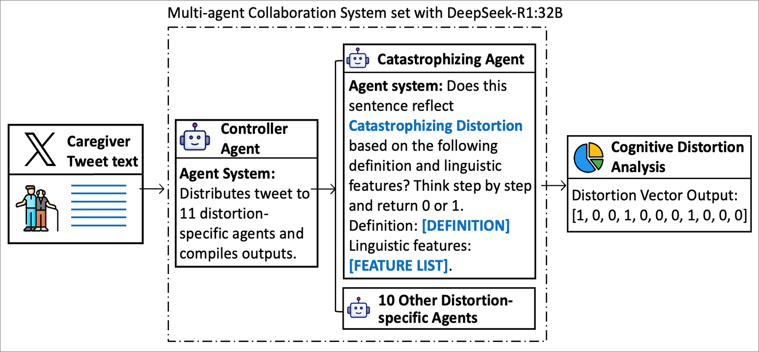 Multi-agent system diagram
